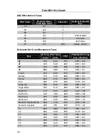 Preview for 83 page of Honeywell MS9544 Manual