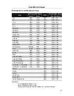 Preview for 84 page of Honeywell MS9544 Manual