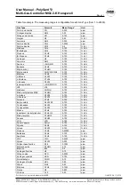 Preview for 21 page of Honeywell MSR PolyGard 2 MGC2-K User Manual