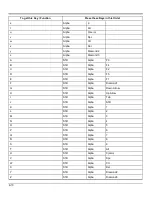 Preview for 306 page of Honeywell MX8 Reference Manual