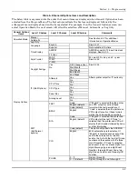 Preview for 59 page of Honeywell MX8000 Installation And Operation Manual