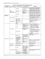 Preview for 60 page of Honeywell MX8000 Installation And Operation Manual