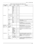 Preview for 69 page of Honeywell MX8000 Installation And Operation Manual