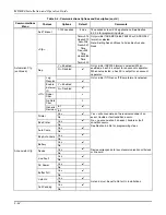 Preview for 70 page of Honeywell MX8000 Installation And Operation Manual