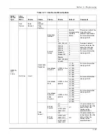 Preview for 85 page of Honeywell MX8000 Installation And Operation Manual