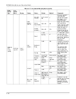 Preview for 86 page of Honeywell MX8000 Installation And Operation Manual