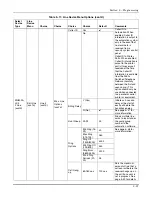 Preview for 87 page of Honeywell MX8000 Installation And Operation Manual