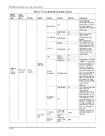 Preview for 88 page of Honeywell MX8000 Installation And Operation Manual