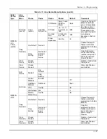 Preview for 89 page of Honeywell MX8000 Installation And Operation Manual