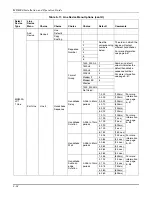 Preview for 90 page of Honeywell MX8000 Installation And Operation Manual