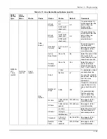 Preview for 91 page of Honeywell MX8000 Installation And Operation Manual