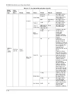 Preview for 92 page of Honeywell MX8000 Installation And Operation Manual