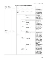 Preview for 93 page of Honeywell MX8000 Installation And Operation Manual