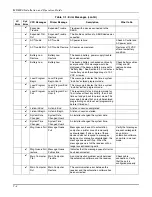 Preview for 136 page of Honeywell MX8000 Installation And Operation Manual