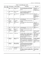 Preview for 137 page of Honeywell MX8000 Installation And Operation Manual