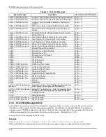 Preview for 148 page of Honeywell MX8000 Installation And Operation Manual