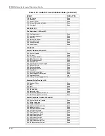 Preview for 156 page of Honeywell MX8000 Installation And Operation Manual