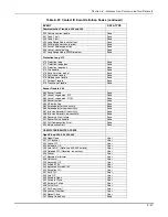 Preview for 157 page of Honeywell MX8000 Installation And Operation Manual