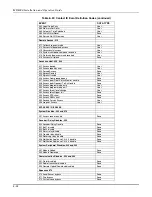 Preview for 158 page of Honeywell MX8000 Installation And Operation Manual