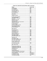 Preview for 159 page of Honeywell MX8000 Installation And Operation Manual