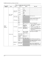 Preview for 180 page of Honeywell MX8000 Installation And Operation Manual