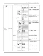 Preview for 181 page of Honeywell MX8000 Installation And Operation Manual