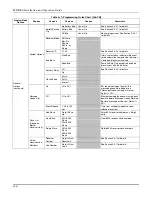 Preview for 182 page of Honeywell MX8000 Installation And Operation Manual