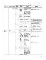 Preview for 183 page of Honeywell MX8000 Installation And Operation Manual