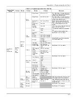 Preview for 185 page of Honeywell MX8000 Installation And Operation Manual