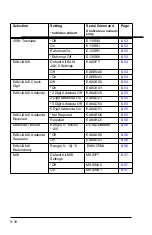 Preview for 198 page of Honeywell N431X User Manual