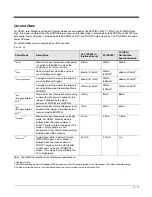 Preview for 23 page of Honeywell N568X Integration Manual