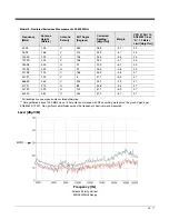 Предварительный просмотр 57 страницы Honeywell N568X Integration Manual