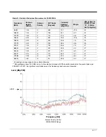 Предварительный просмотр 61 страницы Honeywell N568X Integration Manual