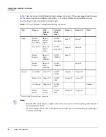 Preview for 40 page of Honeywell NetAXS-123 Installation Manual