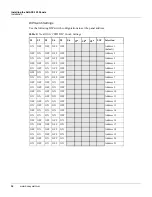 Preview for 44 page of Honeywell NetAXS-123 Installation Manual