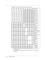 Preview for 164 page of Honeywell NetAXS-123 User Manual