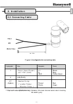 Preview for 10 page of Honeywell NEXPTZ4520HD-NET Installation Manual