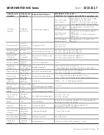 Preview for 3 page of Honeywell NGC Series Installation Instructions Manual