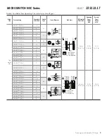 Preview for 9 page of Honeywell NGC Series Installation Instructions Manual