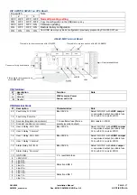 Preview for 20 page of Honeywell NOTIFIER AM-8200 Installation Manual