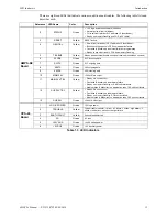 Preview for 13 page of Honeywell Notifier AMPS-24/E Manual