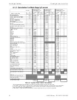 Preview for 42 page of Honeywell Notifier AMPS-24/E Manual