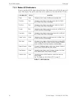 Preview for 24 page of Honeywell NOTIFIER LCD-160 Manual