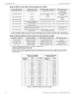 Preview for 26 page of Honeywell NOTIFIER LDM Series Instruction Manual