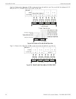 Preview for 28 page of Honeywell NOTIFIER LDM Series Instruction Manual