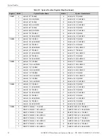 Preview for 52 page of Honeywell Notifier MODBUS-GW Installation And Operation Manual