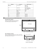 Preview for 18 page of Honeywell NOTIFIER NCD Instruction Manual