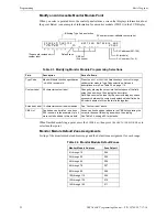 Предварительный просмотр 22 страницы Honeywell Notifier NFS2-640/E Programming Manual