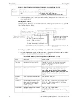 Предварительный просмотр 24 страницы Honeywell Notifier NFS2-640/E Programming Manual