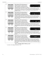 Preview for 60 page of Honeywell NOTIFIER SCS Series Operation And Installation Manual